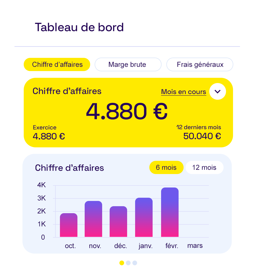 Chiffre d'affaires